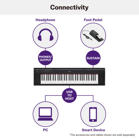 Connectivity Headphone Foot Pedal PHONES/ OUTPUT SUSTAIN YAMAHA USB TO HOST PC Smart Device *The accessories and cables shown are sold separately